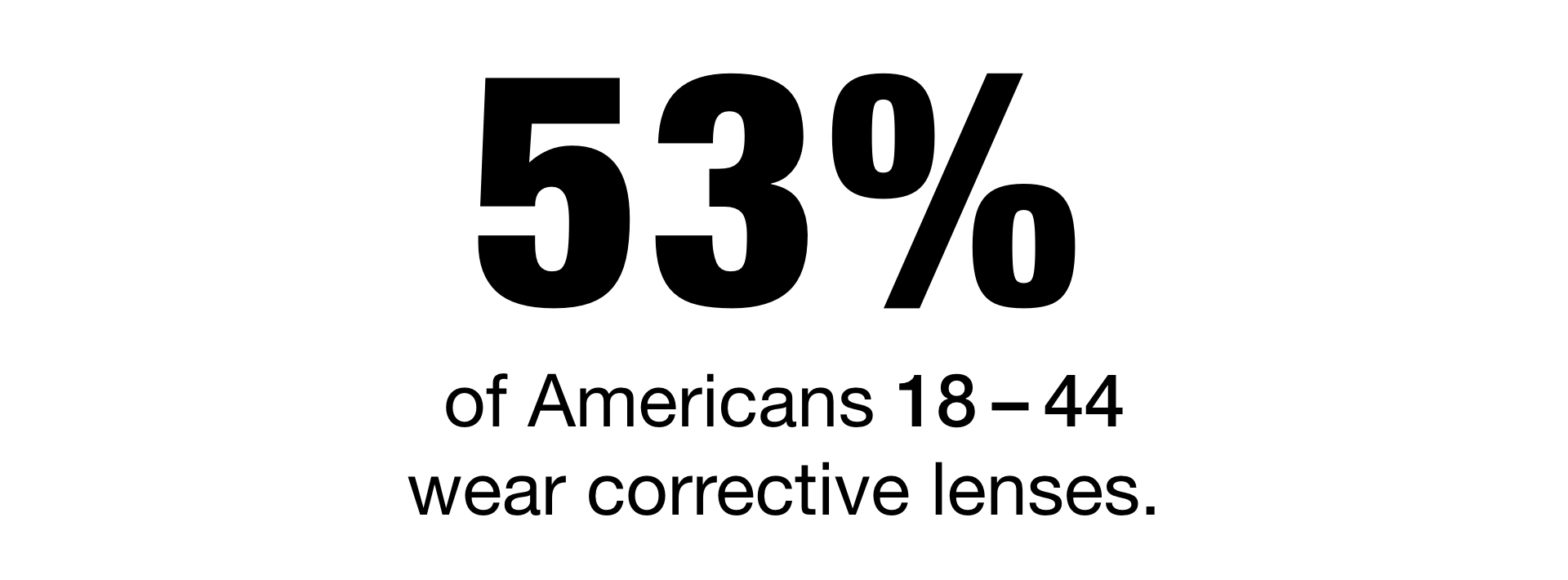 53% of Americans between 18-44 wear corrective lenses